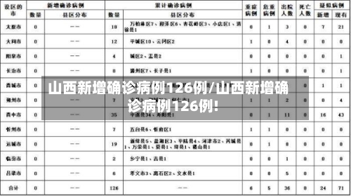 山西新增确诊病例126例/山西新增确诊病例126例!-第2张图片