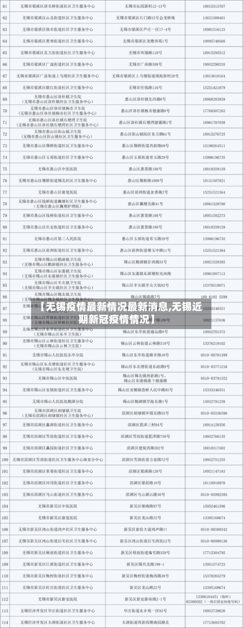【无锡疫情最新情况最新消息,无锡近期新冠疫情情况】-第2张图片