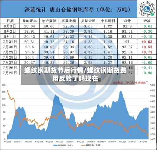 螺纹钢期货节后行情/螺纹钢期货费用反转了吗现在