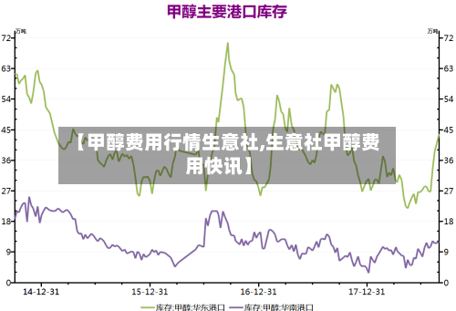 【甲醇费用行情生意社,生意社甲醇费用快讯】