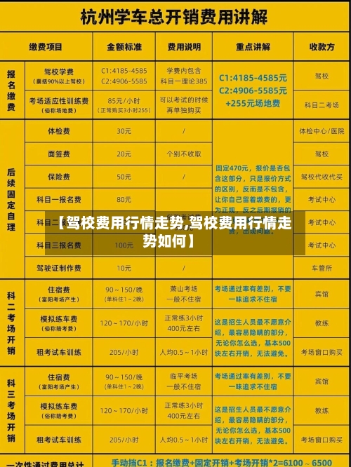 【驾校费用行情走势,驾校费用行情走势如何】-第3张图片