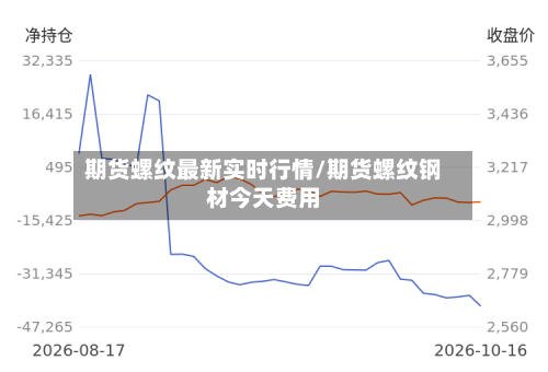 期货螺纹最新实时行情/期货螺纹钢材今天费用-第2张图片