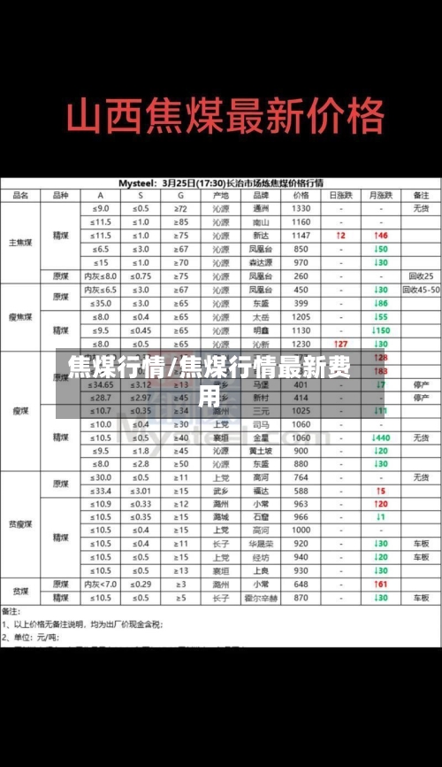 焦煤行情/焦煤行情最新费用-第3张图片