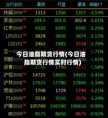 今日油脂期货行情(今日油脂期货行情实时行情)
