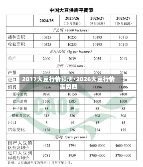 2017大豆行情预测/2026大豆行情走势图