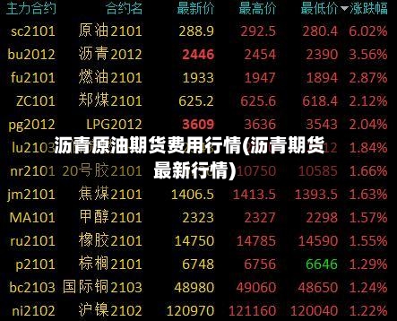 沥青原油期货费用行情(沥青期货最新行情)