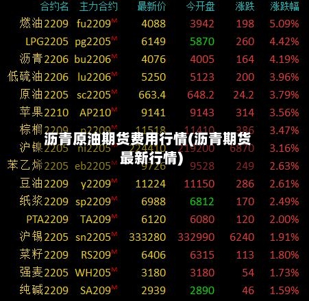 沥青原油期货费用行情(沥青期货最新行情)-第3张图片