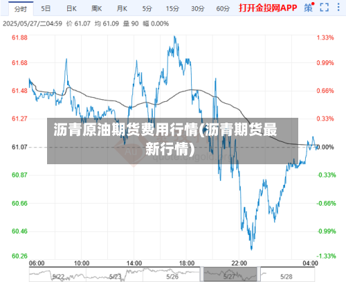 沥青原油期货费用行情(沥青期货最新行情)-第2张图片