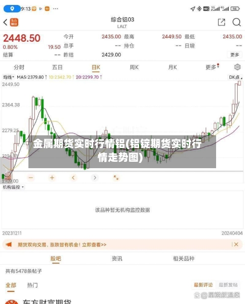 金属期货实时行情铝(铝锭期货实时行情走势图)