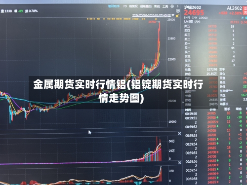 金属期货实时行情铝(铝锭期货实时行情走势图)-第2张图片
