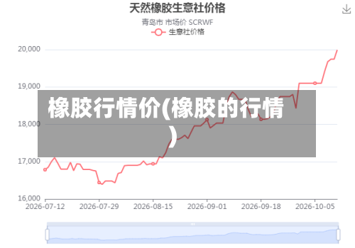 橡胶行情价(橡胶的行情)