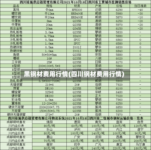 黑钢材费用行情(四川钢材费用行情)-第2张图片