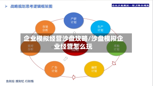 企业模拟经营沙盘攻略/沙盘模拟企业经营怎么玩