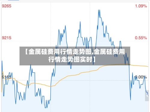 【金属硅费用行情走势图,金属硅费用行情走势图实时】-第2张图片
