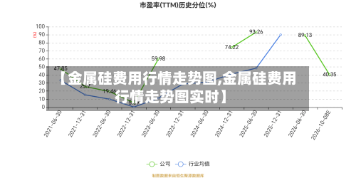 【金属硅费用行情走势图,金属硅费用行情走势图实时】