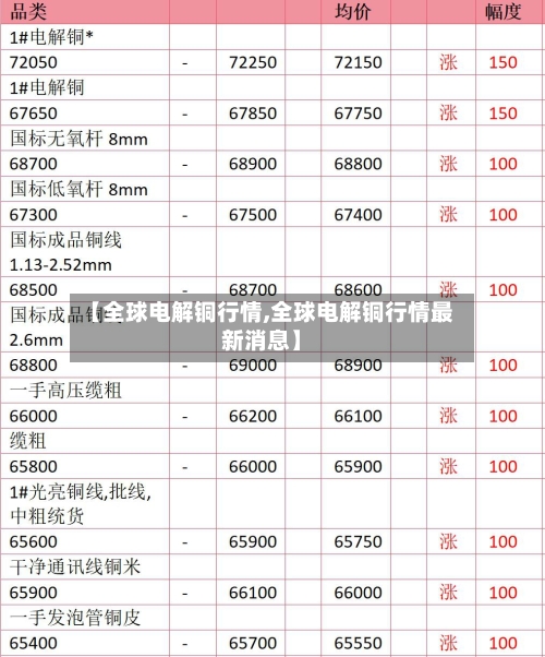 【全球电解铜行情,全球电解铜行情最新消息】