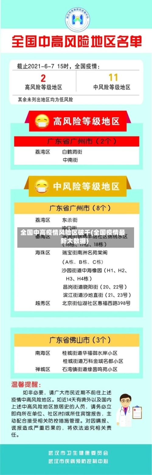 全国中高疫情风险区破千(全国疫情最新大数据)-第2张图片
