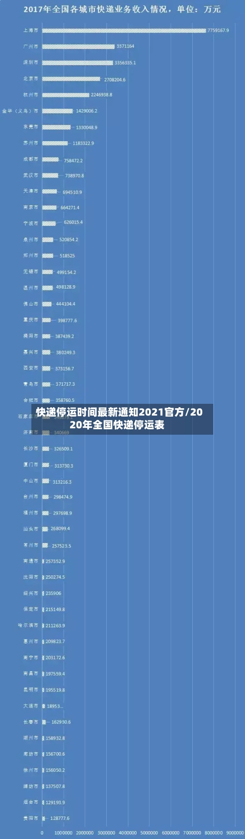 快递停运时间最新通知2021官方/2020年全国快递停运表-第2张图片