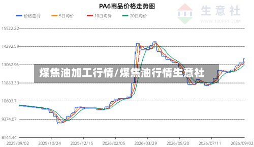 煤焦油加工行情/煤焦油行情生意社-第2张图片