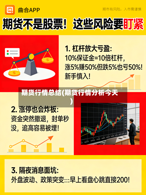 期货行情总结(期货行情分析今天)-第2张图片