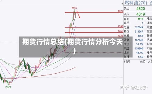 期货行情总结(期货行情分析今天)-第3张图片
