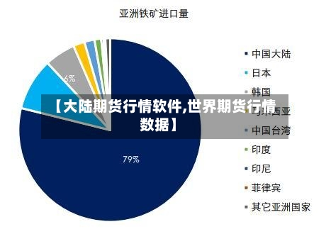 【大陆期货行情软件,世界期货行情数据】