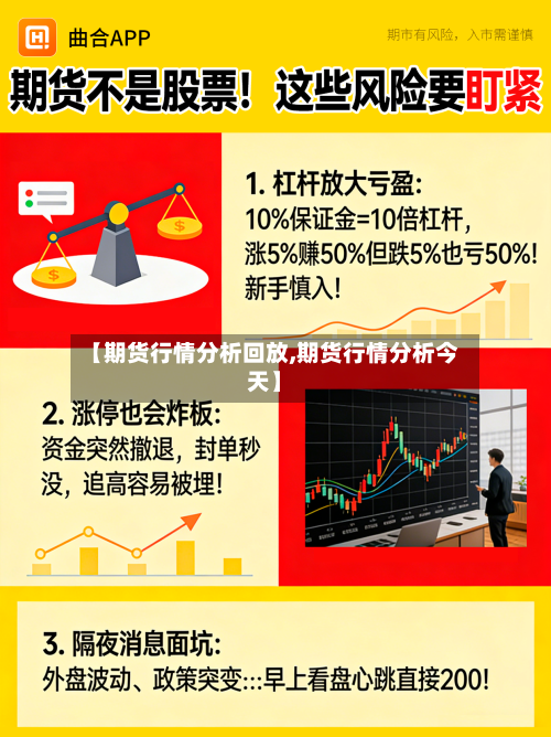 【期货行情分析回放,期货行情分析今天】