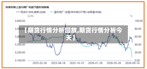 【期货行情分析回放,期货行情分析今天】-第2张图片