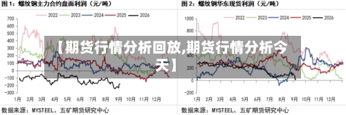 【期货行情分析回放,期货行情分析今天】-第3张图片