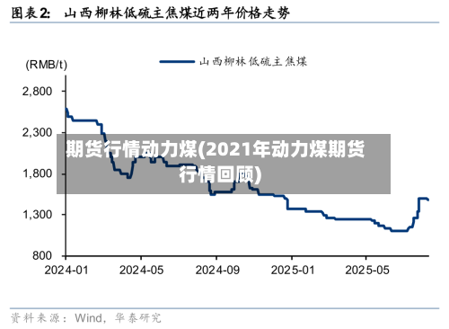期货行情动力煤(2021年动力煤期货行情回顾)-第3张图片