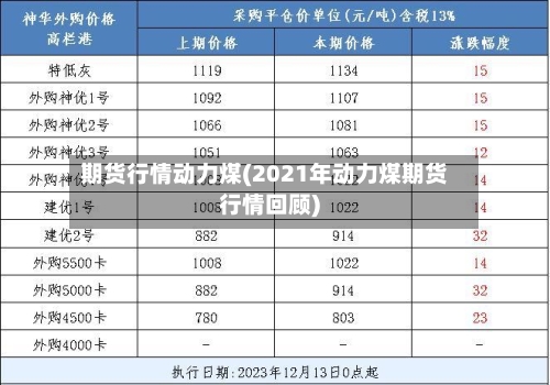 期货行情动力煤(2021年动力煤期货行情回顾)