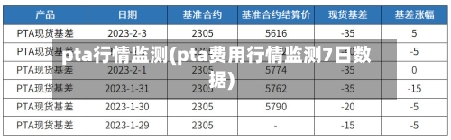 pta行情监测(pta费用行情监测7日数据)
