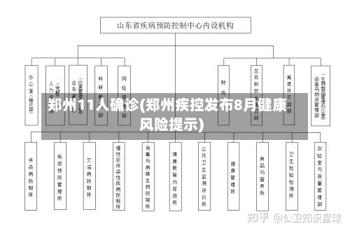 郑州11人确诊(郑州疾控发布8月健康风险提示)-第2张图片