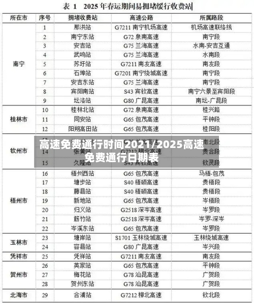 高速免费通行时间2021/2025高速免费通行日期表