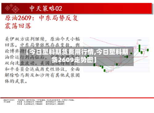 【今日塑料期货费用行情,今日塑料期货2609走势图】
