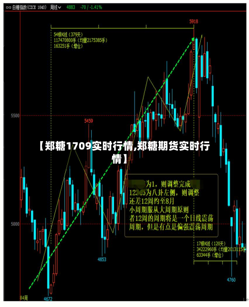 【郑糖1709实时行情,郑糖期货实时行情】-第3张图片