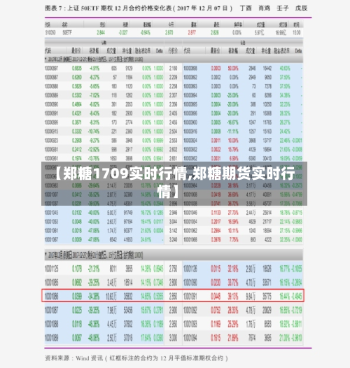 【郑糖1709实时行情,郑糖期货实时行情】
