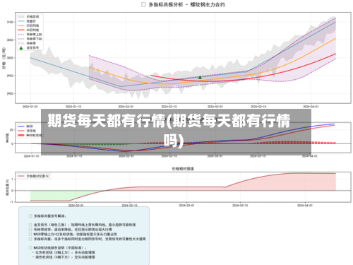 期货每天都有行情(期货每天都有行情吗)-第2张图片