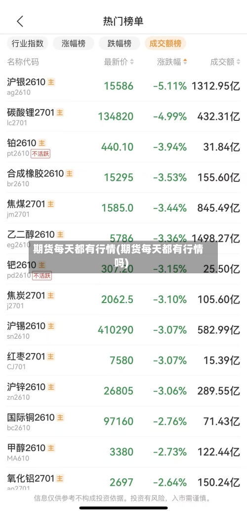 期货每天都有行情(期货每天都有行情吗)