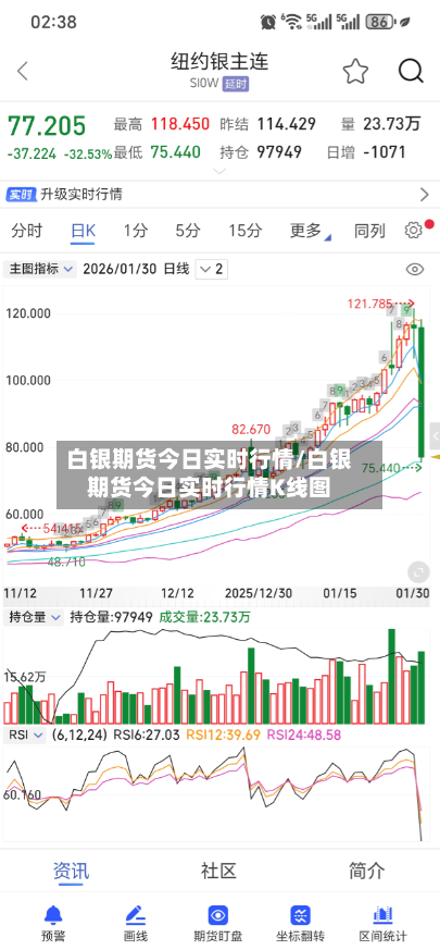 白银期货今日实时行情/白银期货今日实时行情K线图-第2张图片