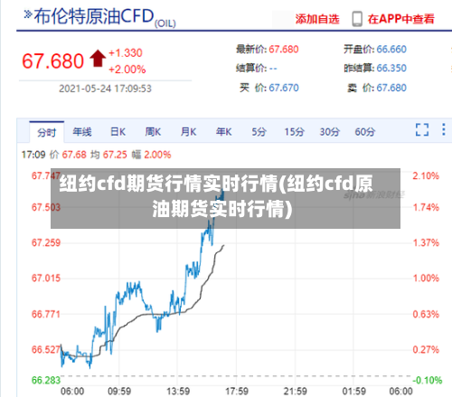 纽约cfd期货行情实时行情(纽约cfd原油期货实时行情)-第2张图片