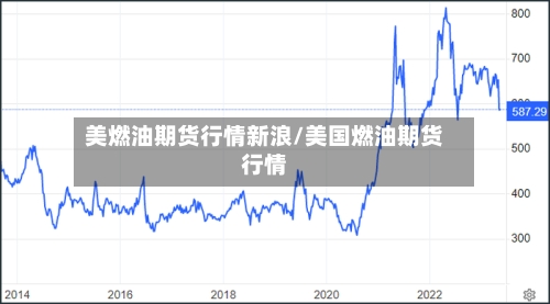 美燃油期货行情新浪/美国燃油期货行情