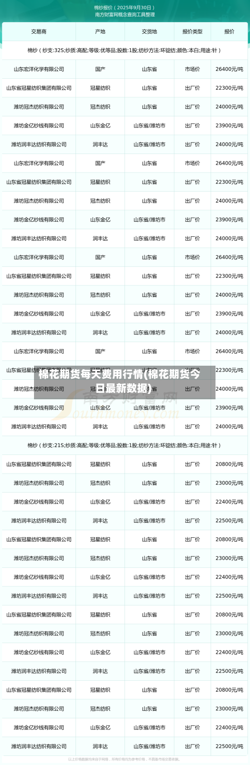 棉花期货每天费用行情(棉花期货今日最新数据)