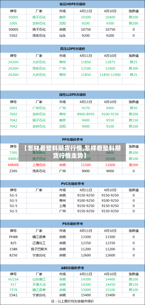 【怎样看塑料期货行情,怎样看塑料期货行情走势】