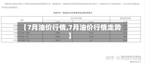 【7月油价行情,7月油价行情走势】