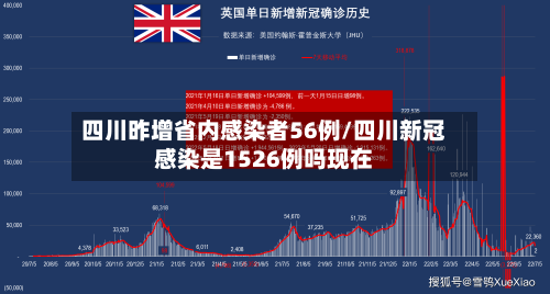 四川昨增省内感染者56例/四川新冠感染是1526例吗现在-第3张图片