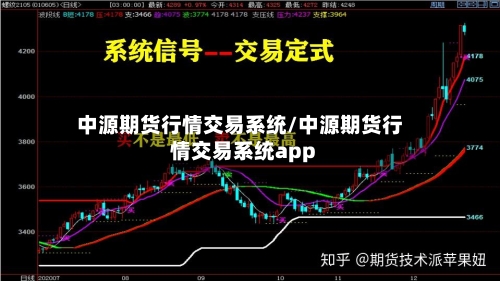 中源期货行情交易系统/中源期货行情交易系统app