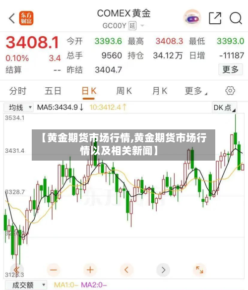 【黄金期货市场行情,黄金期货市场行情以及相关新闻】