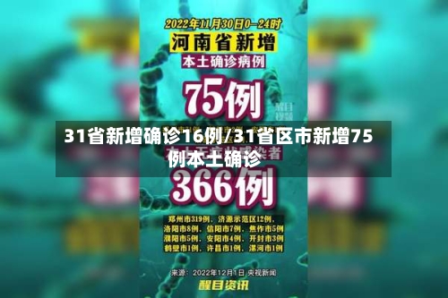 31省新增确诊16例/31省区市新增75例本土确诊-第2张图片