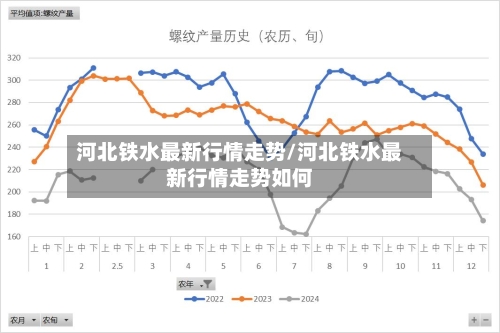 河北铁水最新行情走势/河北铁水最新行情走势如何-第2张图片